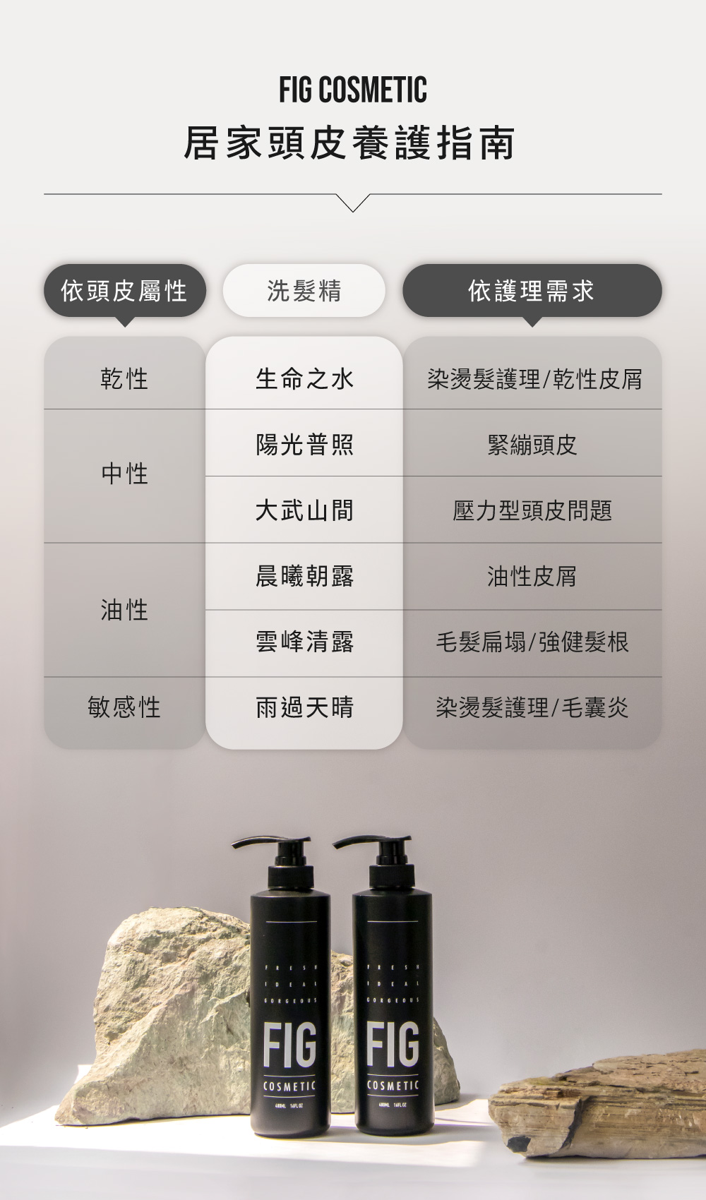 FIG居家頭皮養護指南，全系列沙龍髮品洗髮精。