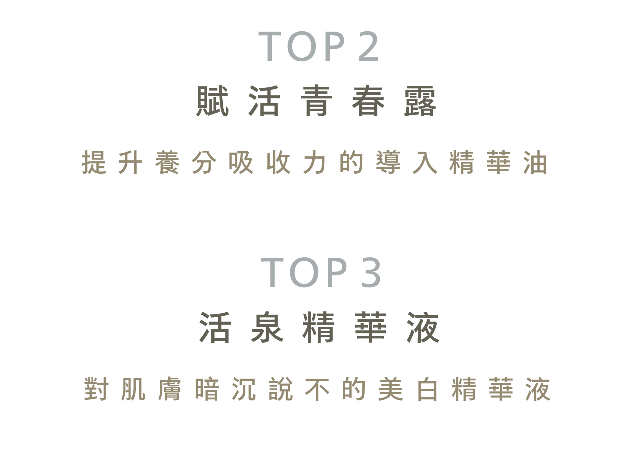 TOP 2賦活青春露提升養分吸收力的導入精華油TOP 3活泉精華液對肌膚暗沉說不的美白精華液