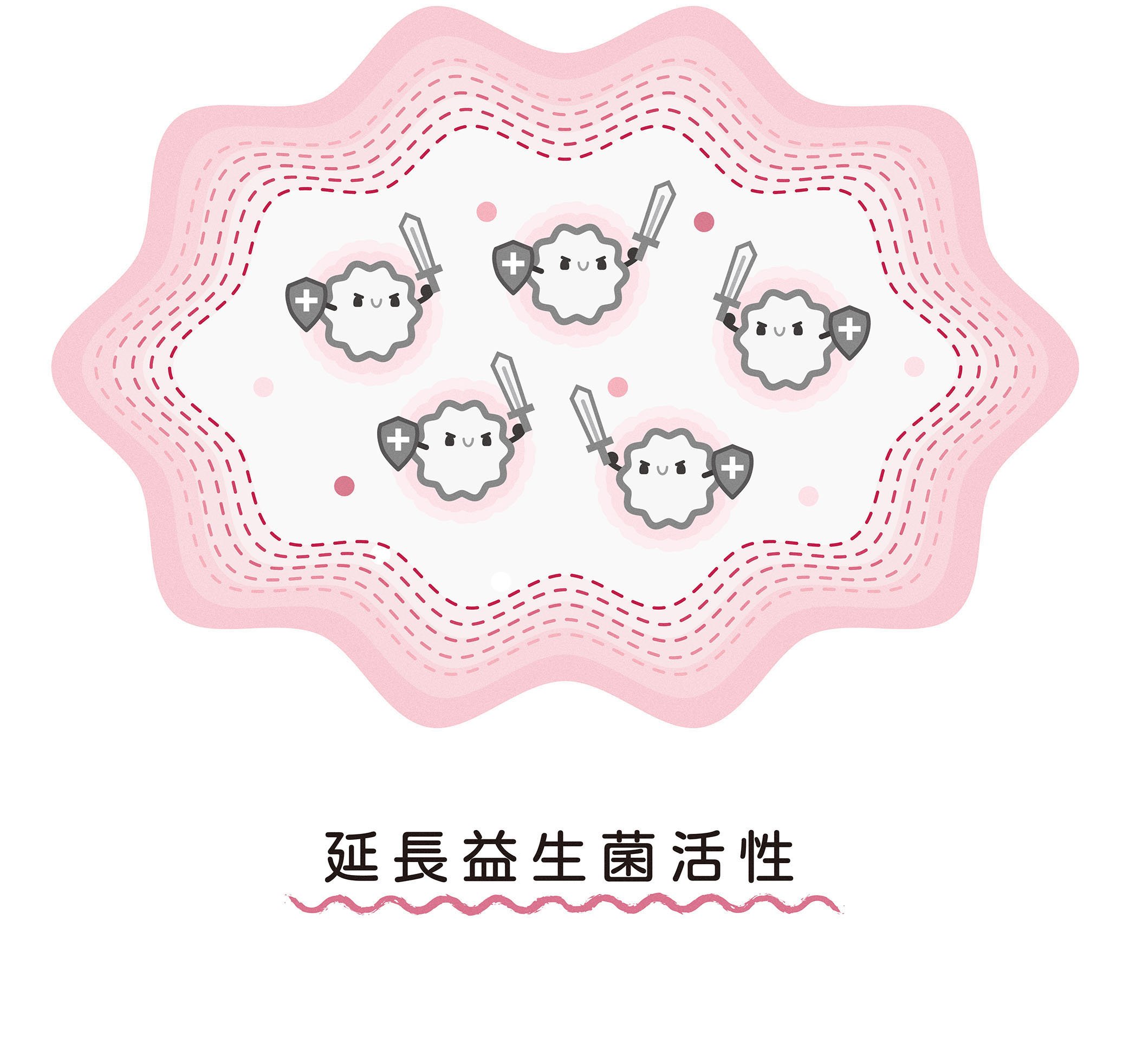 一日茶事益生菌多重包埋技術延長益生菌活性