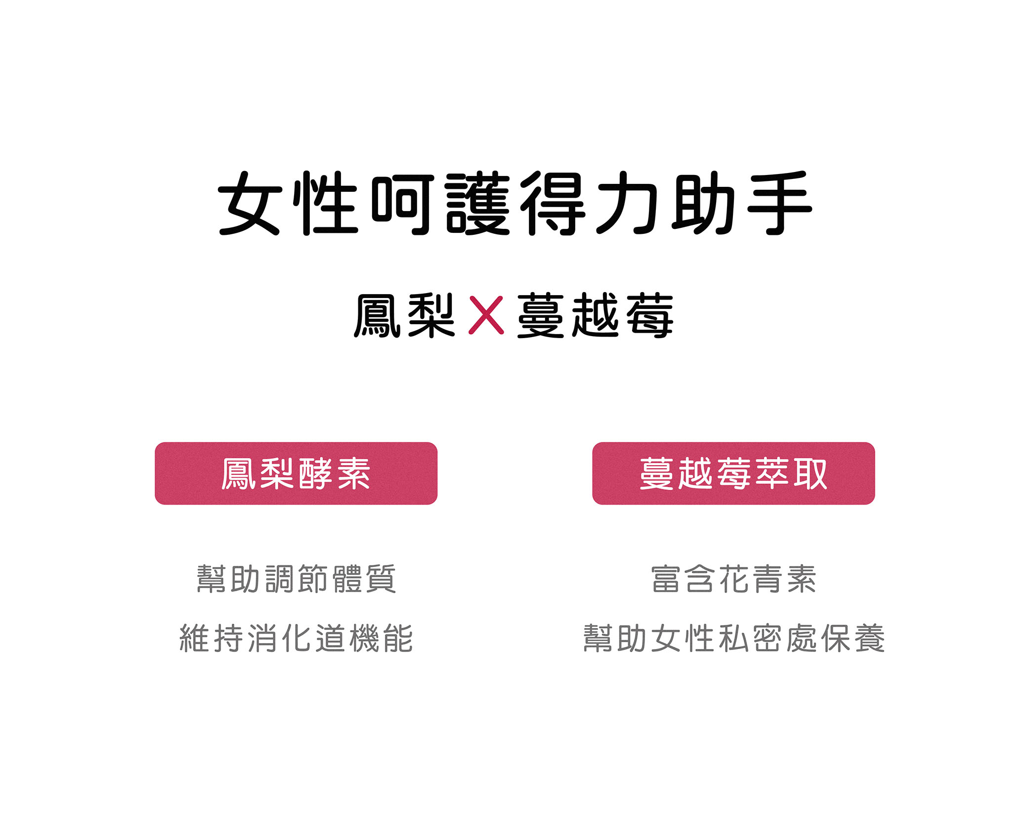 伊聖詩益生菌添加鳳梨酵素，幫助調節體質、維持消化道機能。添加蔓越莓萃取，富含花青素，幫助女性私密處保養