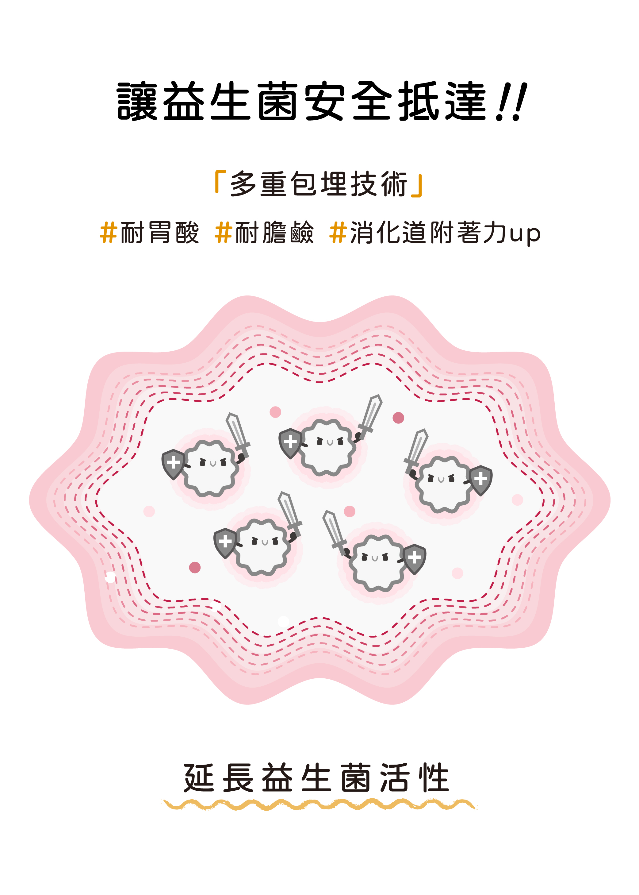 一日茶事益生菌多重包埋技術延長益生菌活性，讓益生菌安全抵達！